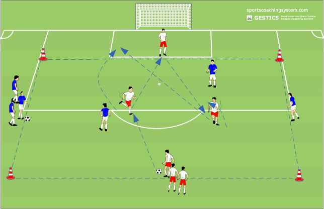 attack combined with the depth crossed sequence