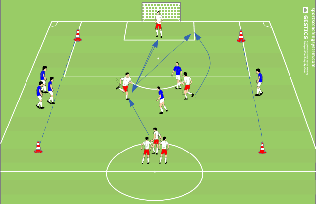 attack combined with the depth crisscross pattern with three players