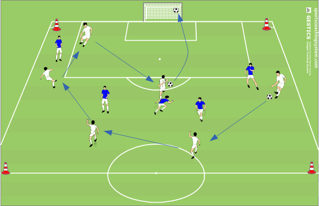 passing and shooting into port 2 