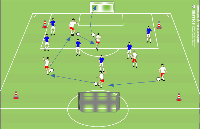 steps and shooting with ground ball