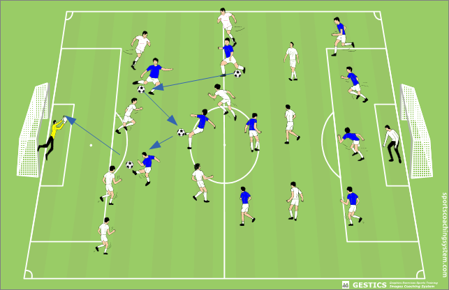 match training with finalization