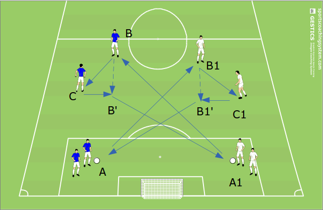 passages and symmetrical shots