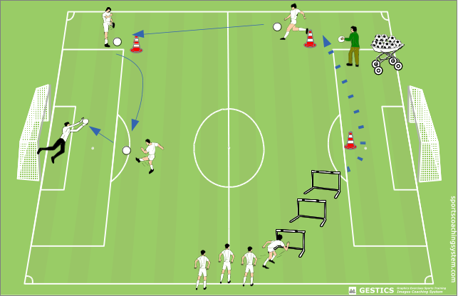 Navigation with passing and shooting