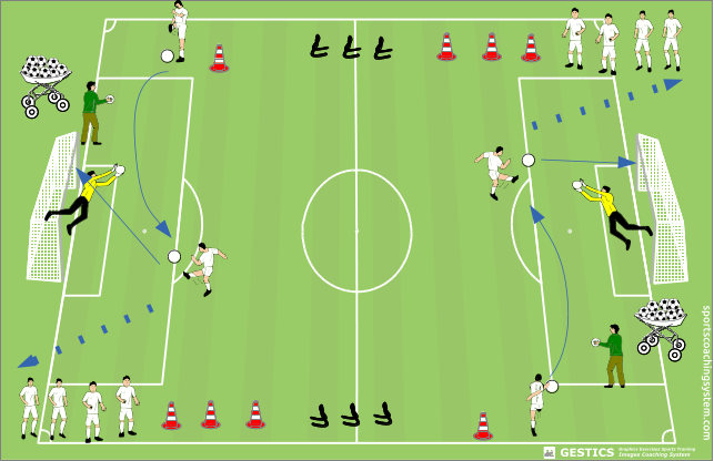 Slalom, jump obstacles, cross and shot on goal