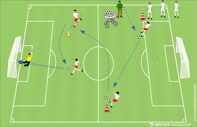 passes, crosses and shot on goal