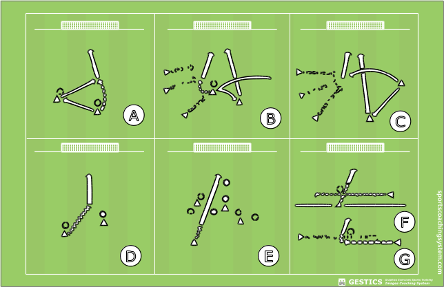 the most common ways to go in goal