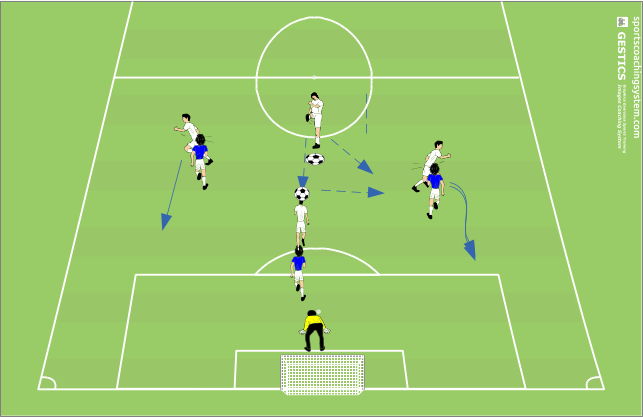 carry the ball and pass to the unmarked companion and Wall game