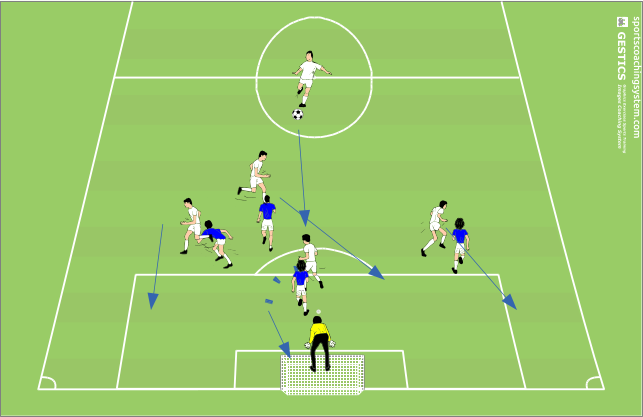 stop the ball, without being anticipated by the opponent