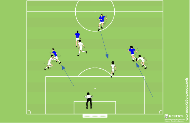  intercept attack passages and restrict the opponent's field