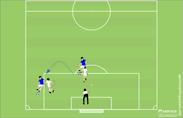 obliges the opponent to divert towards the side line