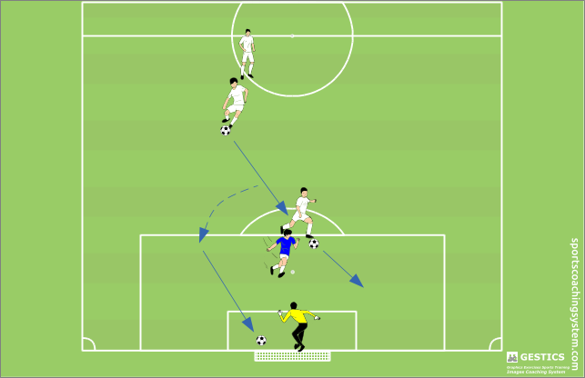 three on three with passes in depth