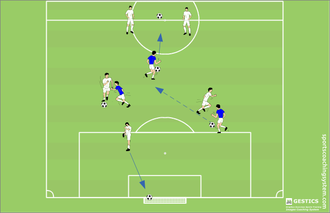 one on one on both sides, to point to dribble through the defense to go in goal