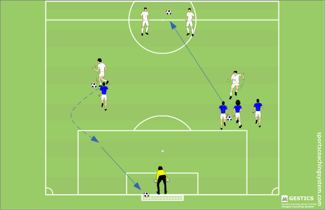 Advance shoulders, quick dribbling and groped the goal