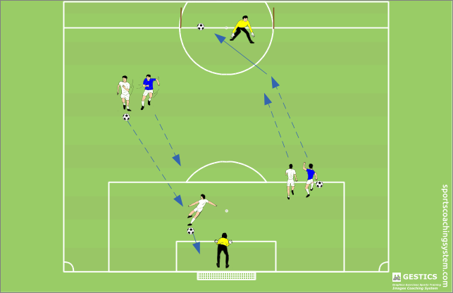 one on one and advance in dribbling towards the opponent