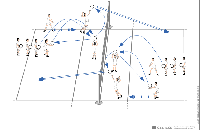 Support, up and attack with players starting line up from six area