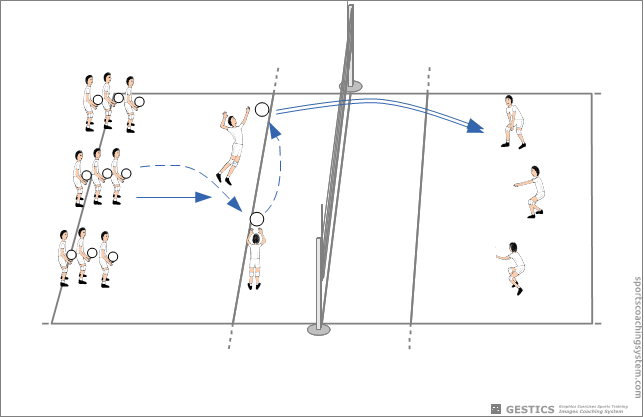 Attack from the second line, with riser and defense