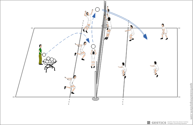 Effective Attack from the front line, with raised and defense, trying to close the point