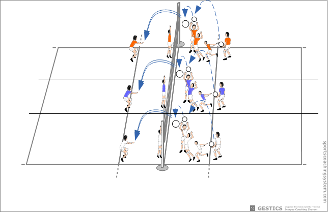 Attack and defense wall in groups of four