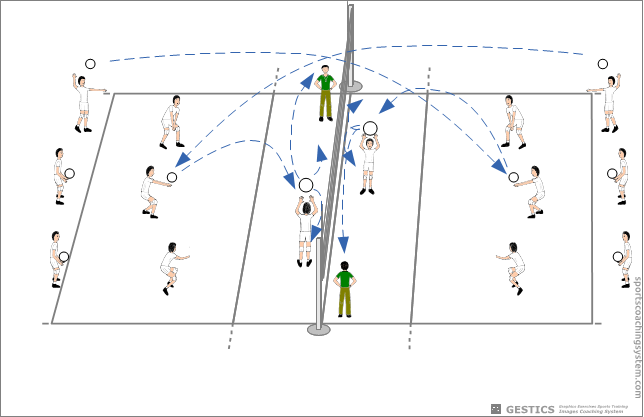 Battuta and reception with lift in the center, and the opposite wing, based on where you place the coach on both fields