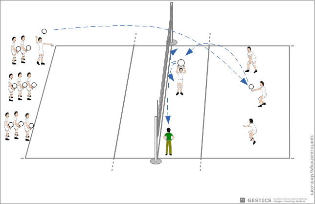 Battuta and reception with lift in the center, and the opposite wing, based on where you place the coach