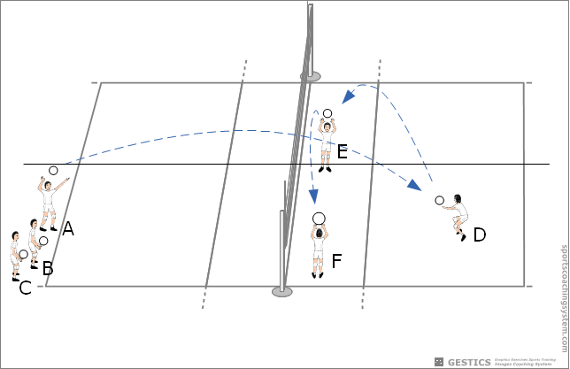 Battuta and Receiving circuit from various areas of the field