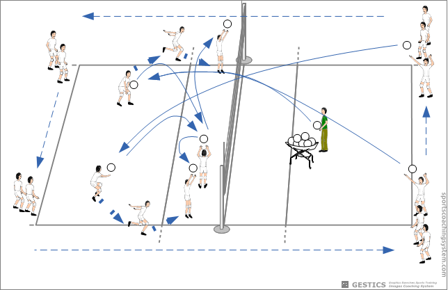 Battuta and Receiving diagonally to flow