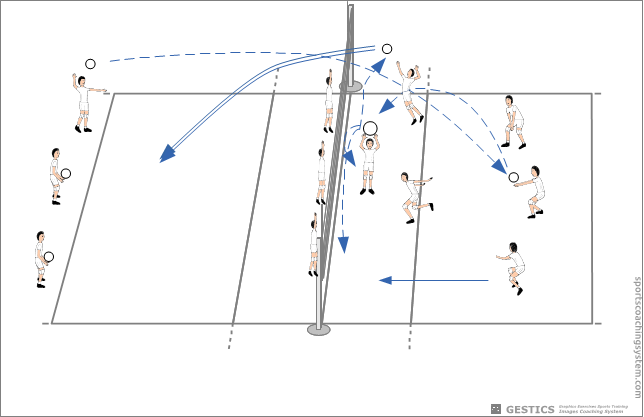 Swing, receiving, riser, attack and wall to slide in all positions