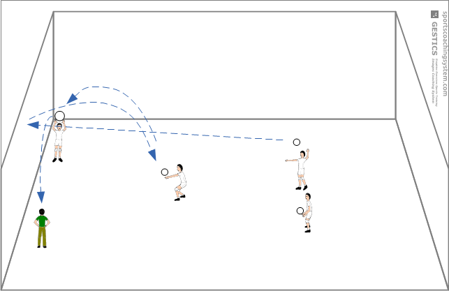 Beat the wall and receiving the clear toward the shortstop or a player who recovers