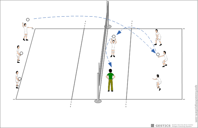 Battuta and Receiving Race - Beaters Vs Receivers