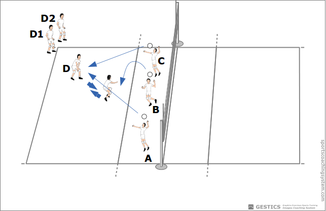 Defense - Defense circuit alternating between short ball and crushed diagonal and parallel to a certain area