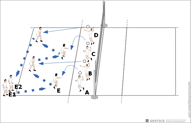 Defense - Defense circuit alternating between short ball and crushed scrolling field