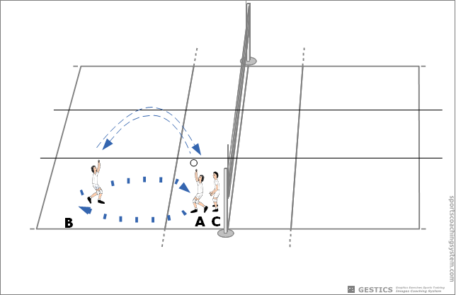 Exercises in groups of three without the network - Bounce the ball high with moving players