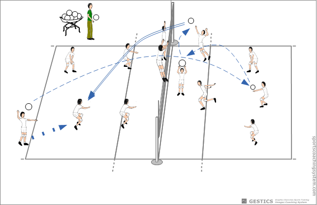 Global Game 6 against 6 with stop + 2 free-ball always the team that received + 1 free-ball to the other team with force attack