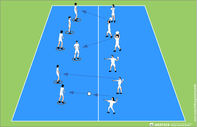 Minivolley Game - Hit those in circles