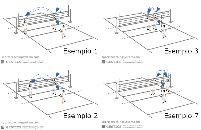 Dribble repeated in all positions