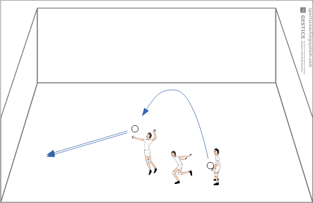 Separate Technique - Attacks in elevation toward the wall