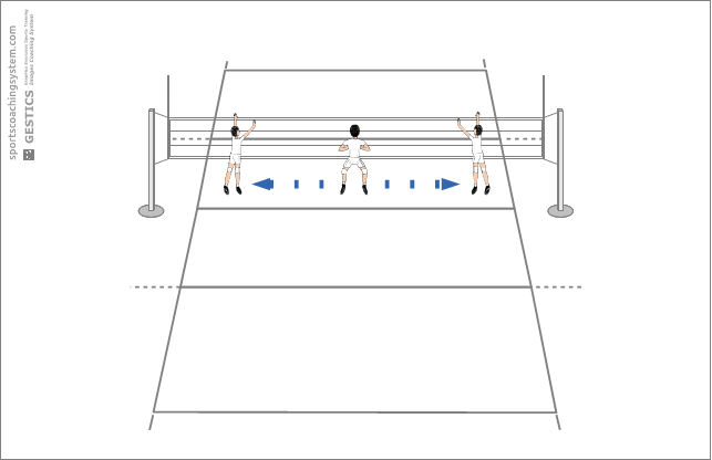 Individual technique - Wall on the spot and with lateral movement