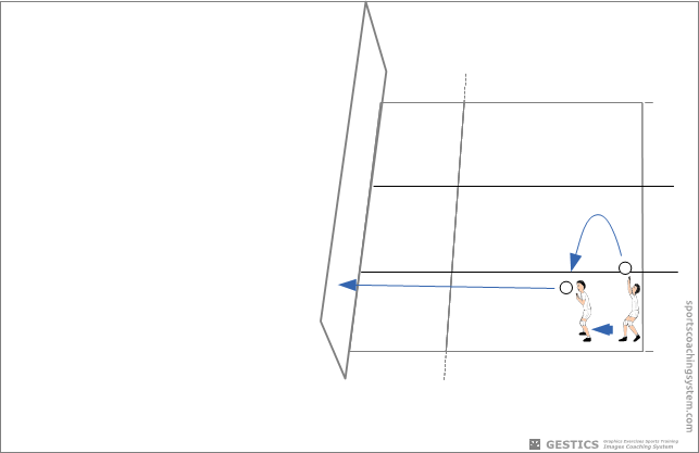 Individual technique - Short Dribble dribble and pushed hard and tight to the wall