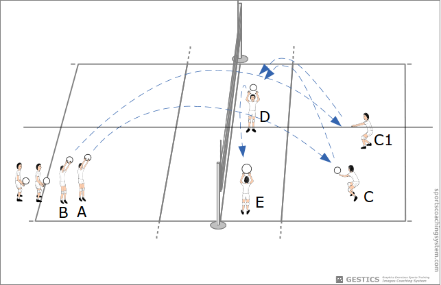 in circuit support from various areas of the field