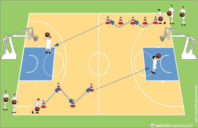 Mini-circuit with dribbles and shooting