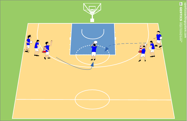 Receiving and shooting