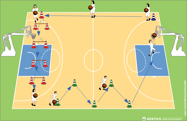 the control circuit dribble