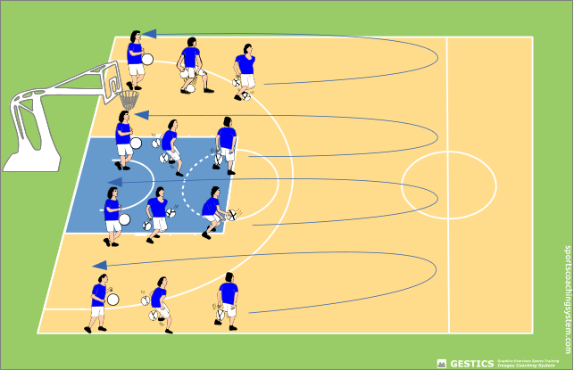 different types of dribble