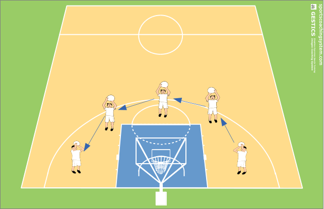 competition from medium distance shots