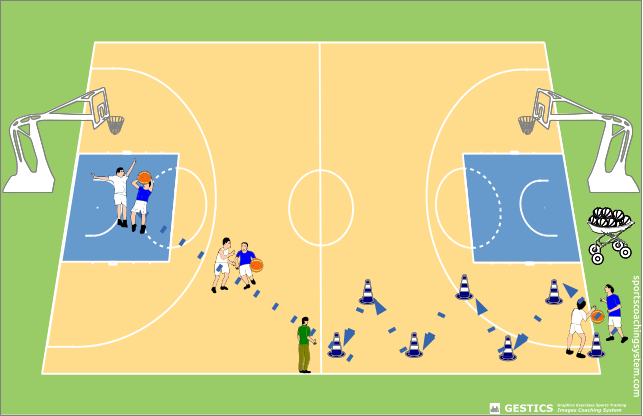 route with change of hand, skip the opponent and shooting for goal