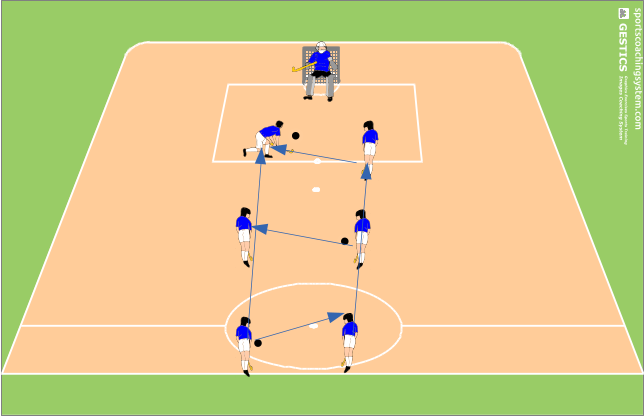 passes and shots on the run 