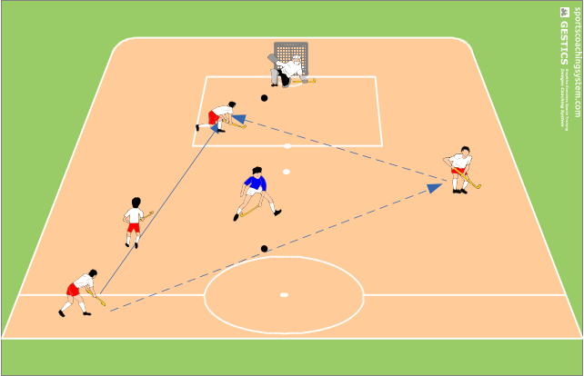 series of steps, discard the defense come shooting