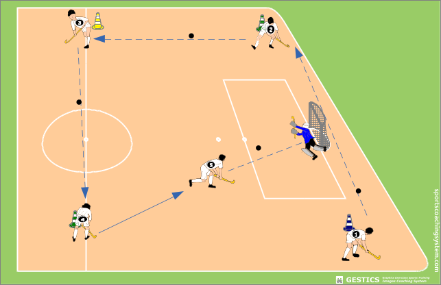 series of passes and shots