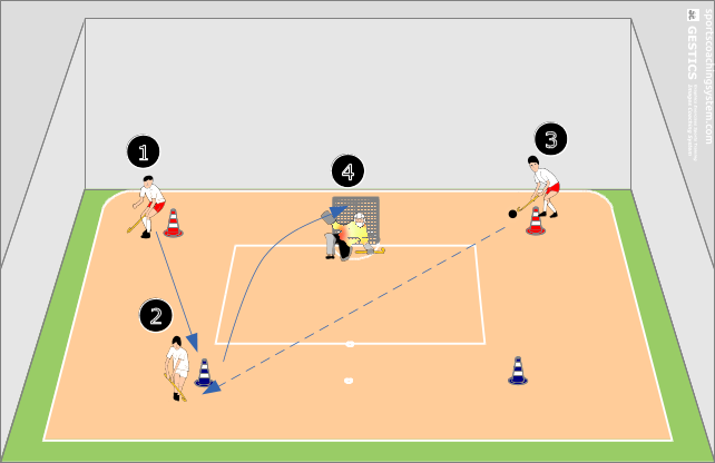 enlarge the area, receive the pass and go to the shooting