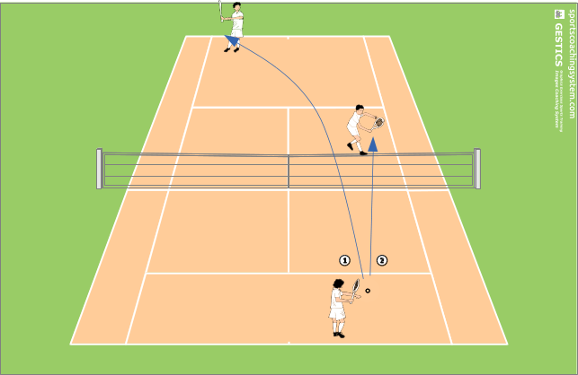 straight diagonal and volleys